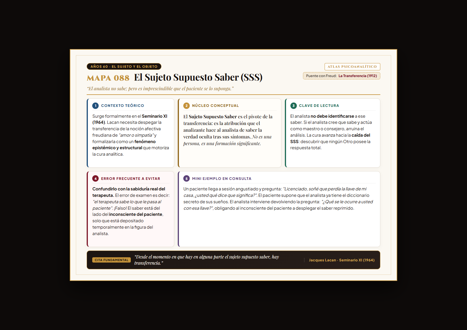 Previsualización Ficha de Lacan en Claro - Sujeto Supuesto Saber